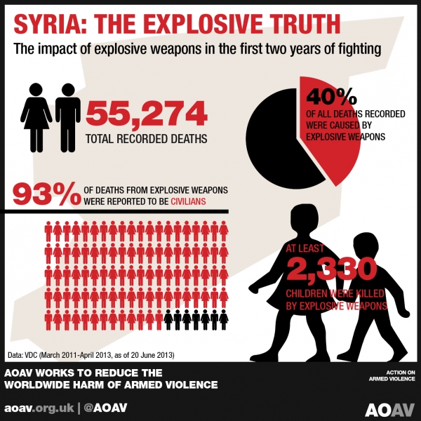 Syria - the explosive truth