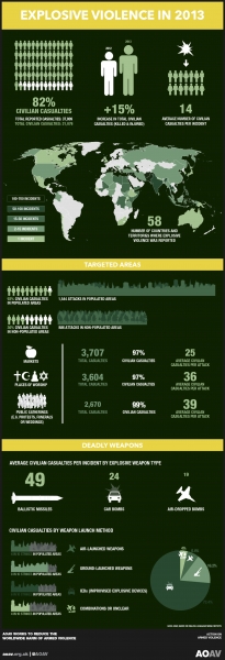 AOAV infographic copy 2