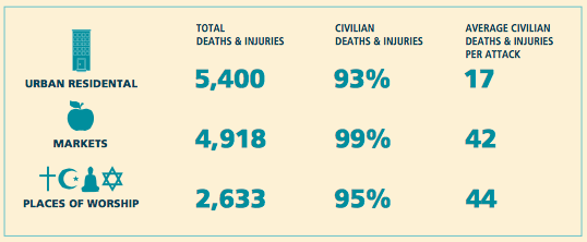 © Action on Armed Violence 2016