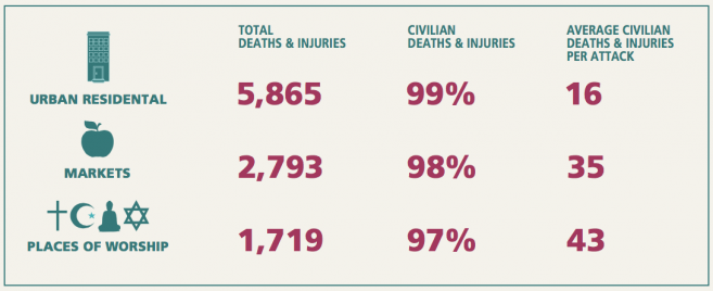 Infographic © Action on Armed Violence